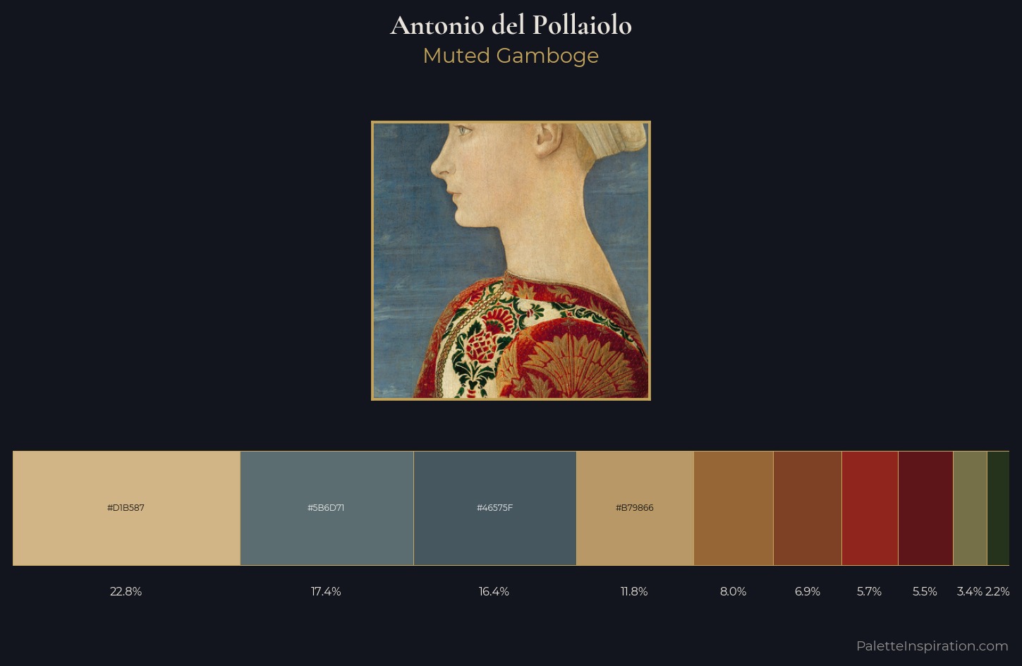 Antonio del Pollaiolo Palette 3 — Muted Gamboge