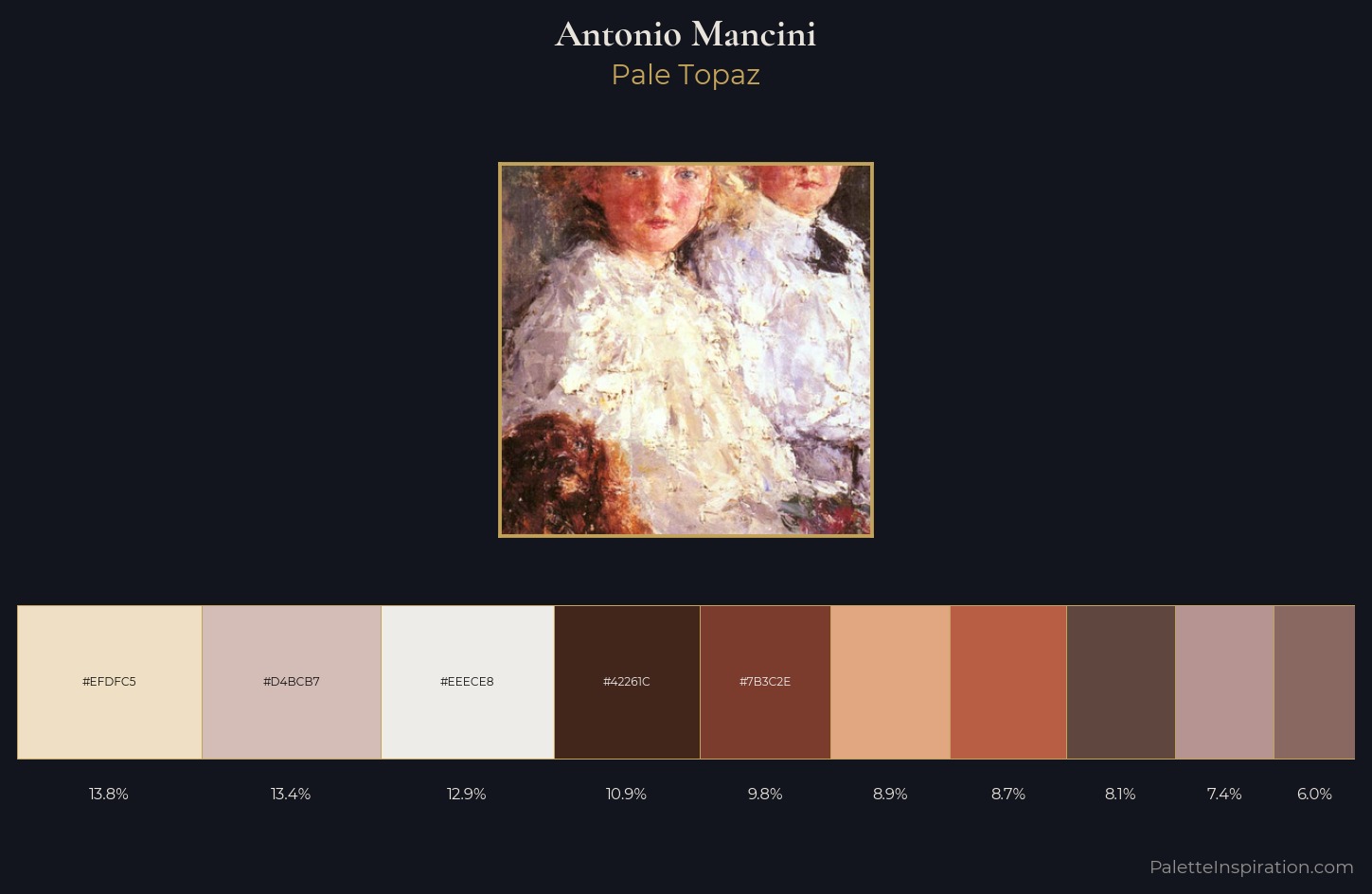 Antonio Mancini Palette 1 — Pale Topaz