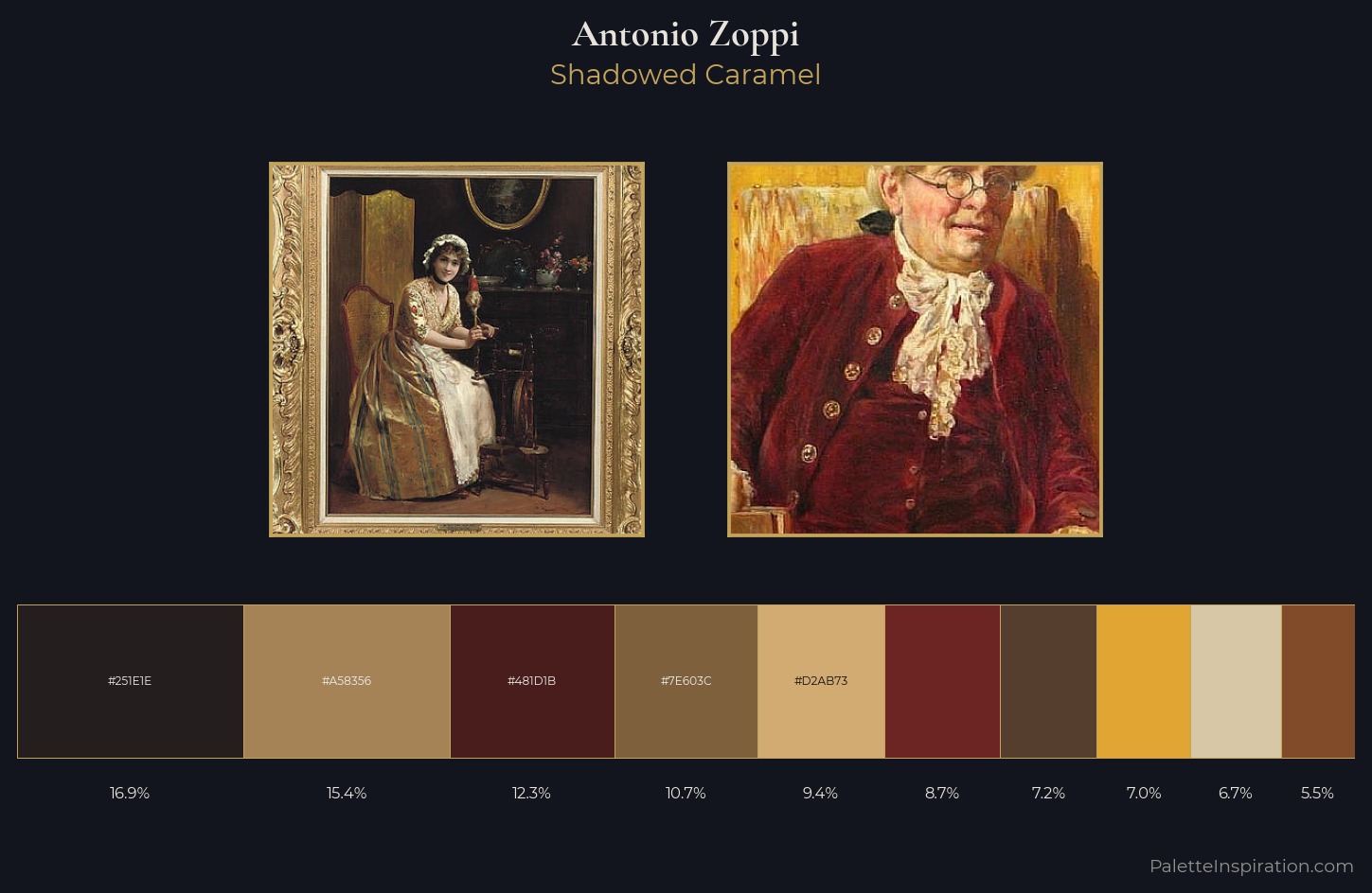 Antonio Zoppi Palette 2 — Shadowed Caramel