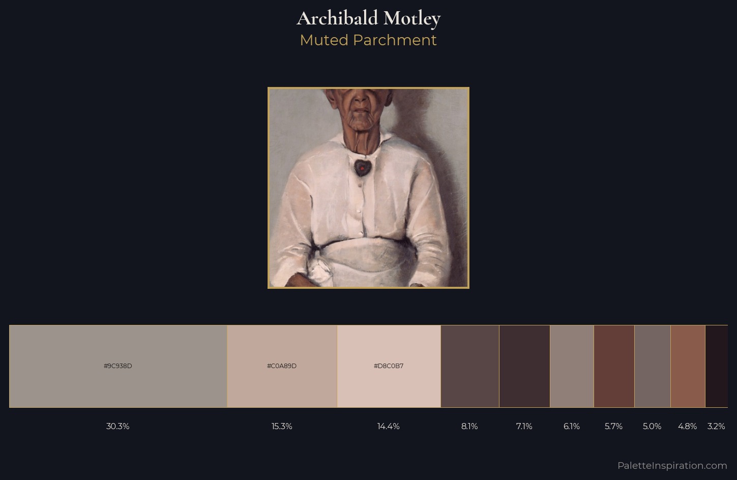 Archibald Motley Palette 1 — Muted Parchment