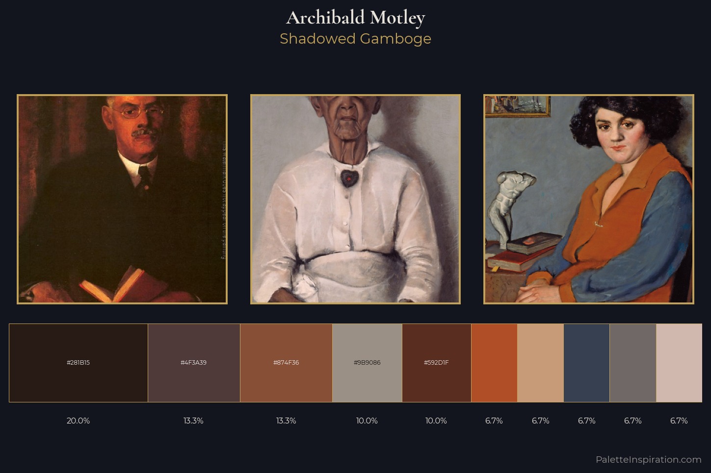 Archibald Motley Master Palette