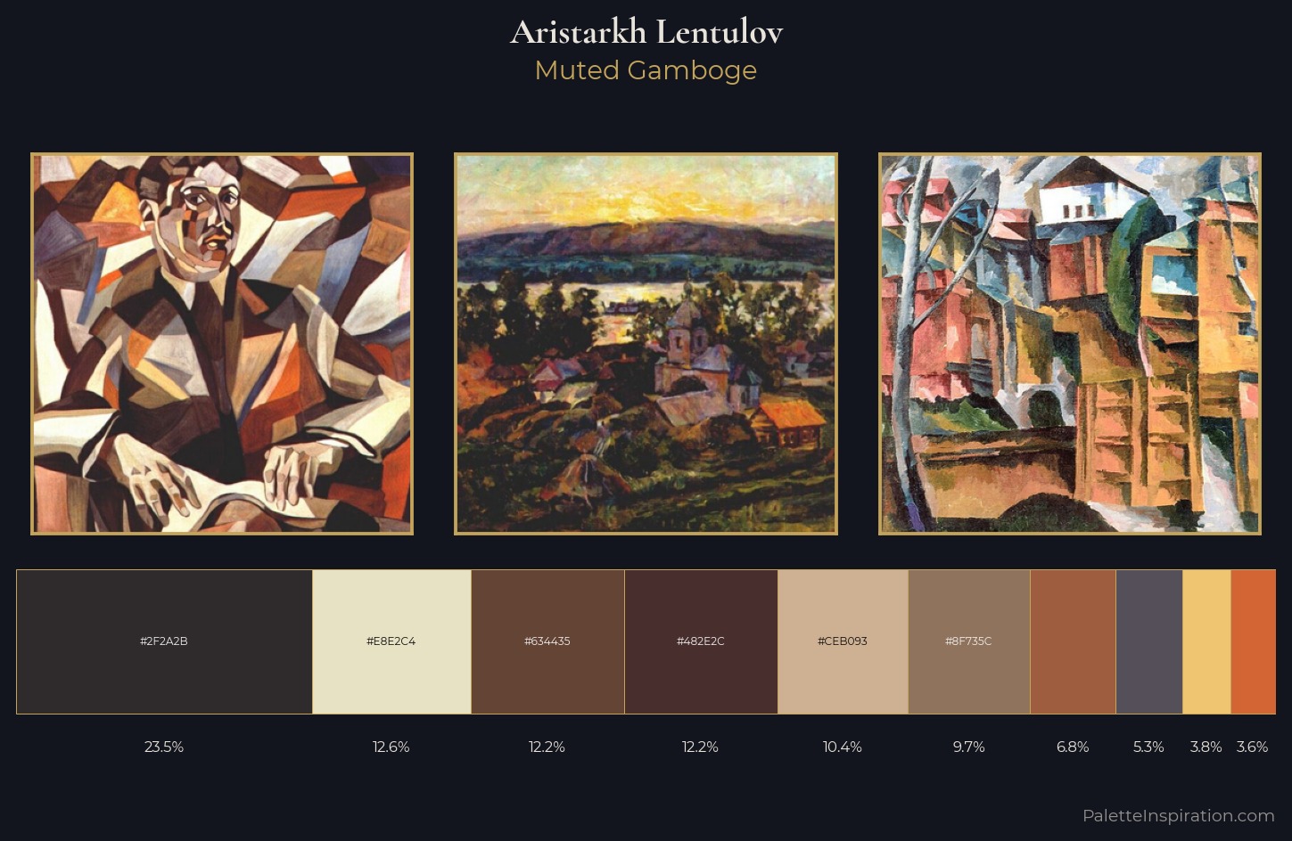 Aristarkh Lentulov Palette 5 — Muted Gamboge