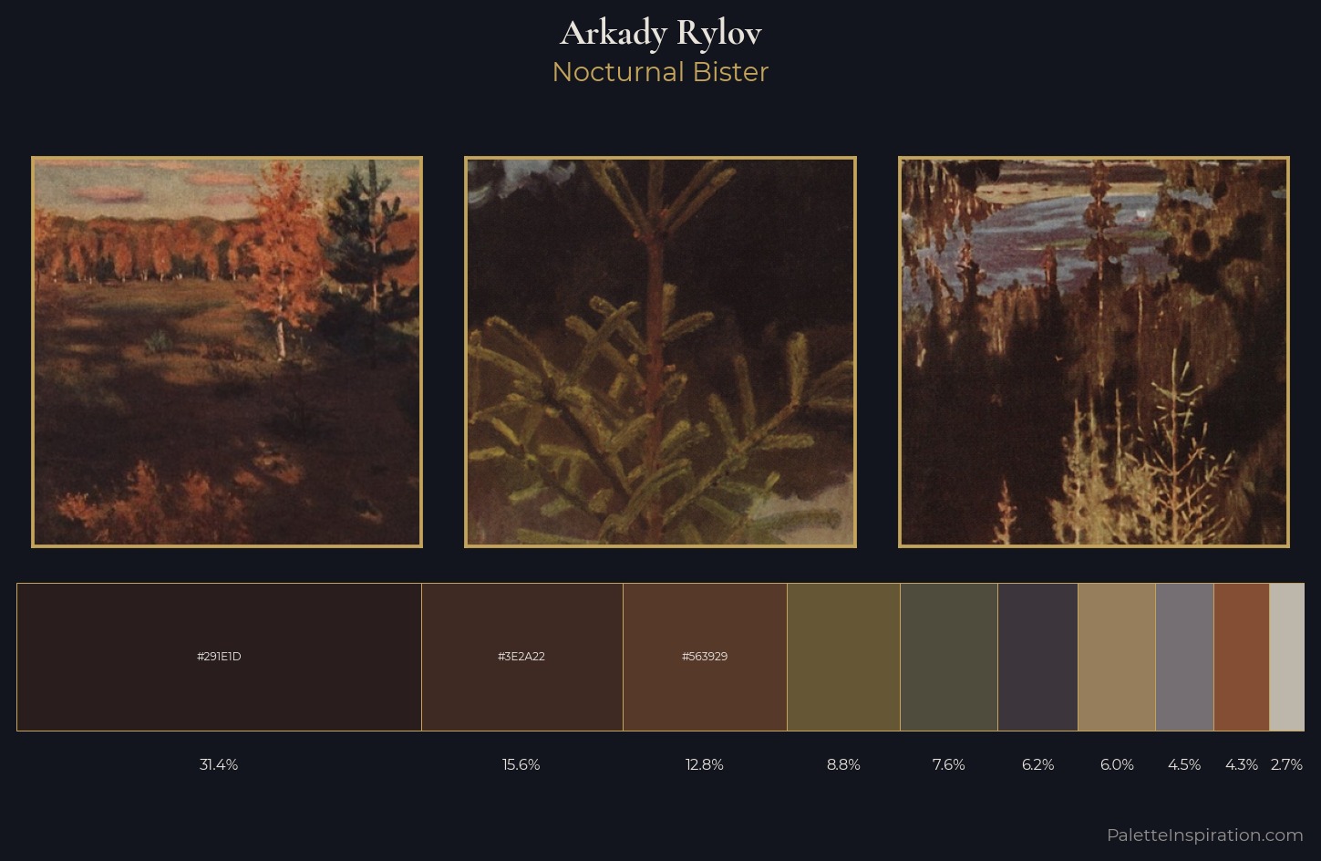 Arkady Rylov Palette 9 — Nocturnal Bister