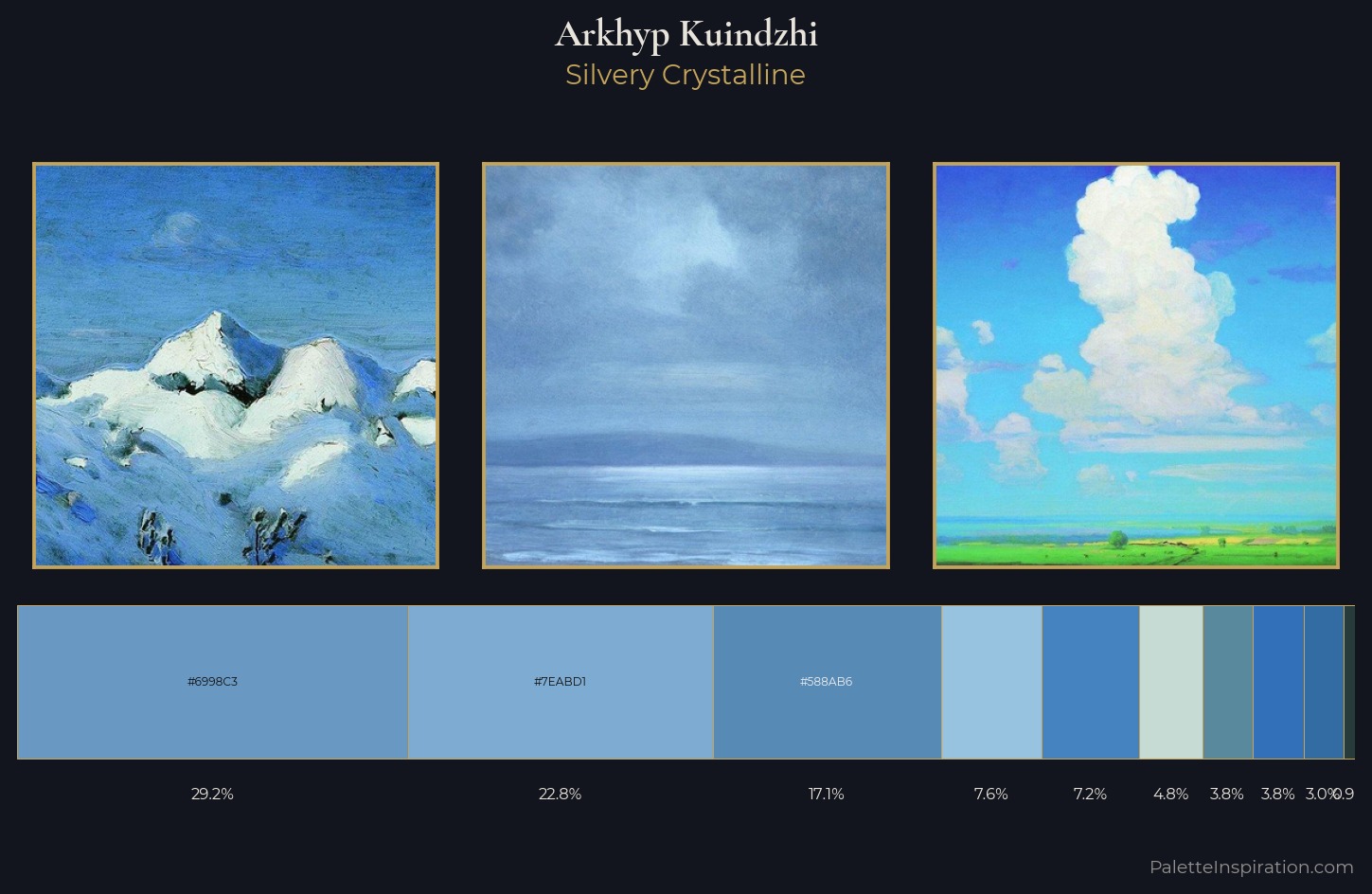 Arkhyp Kuindzhi Palette 4 — Silvery Crystalline