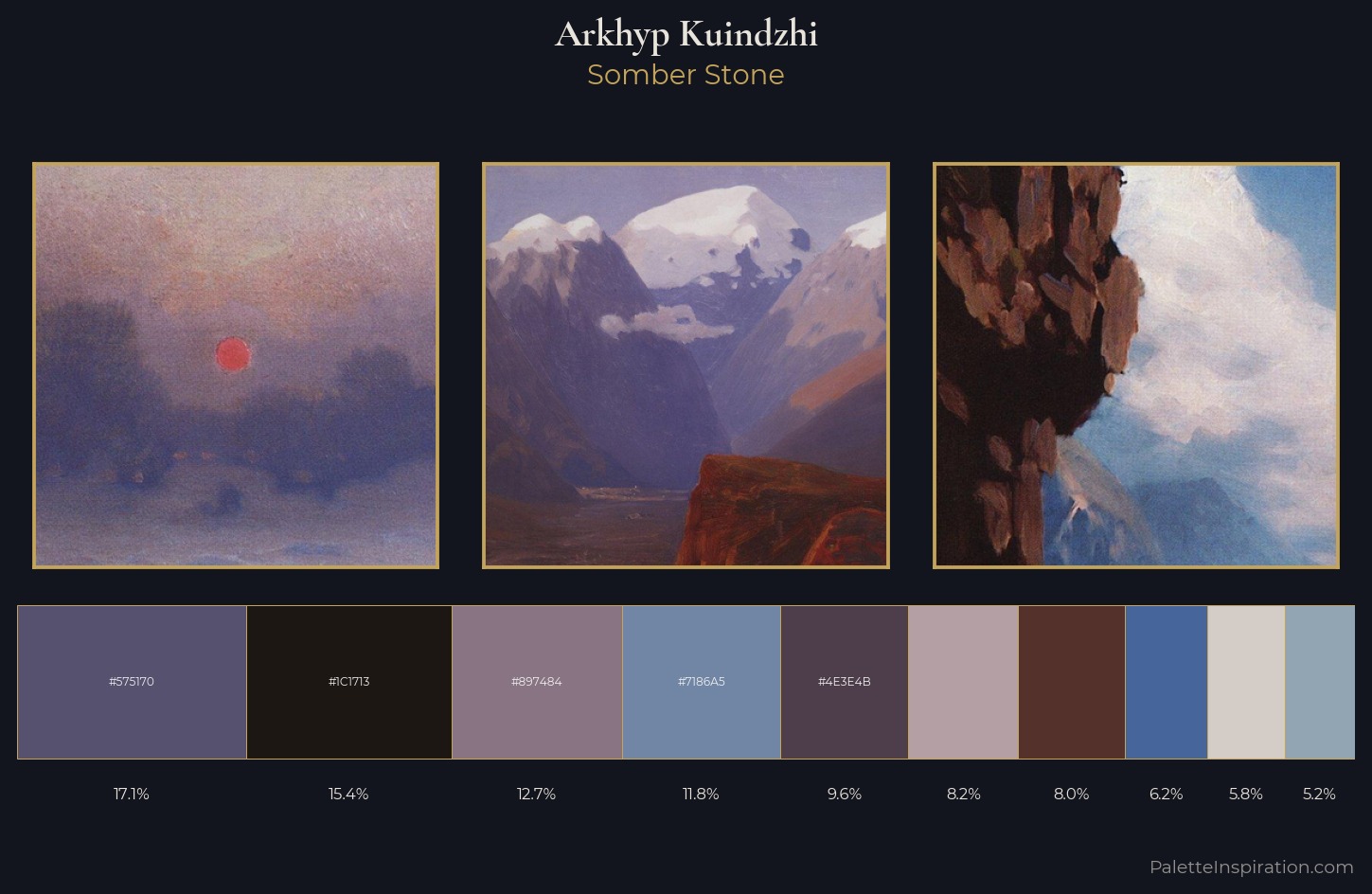 Arkhyp Kuindzhi Palette 7 — Somber Stone