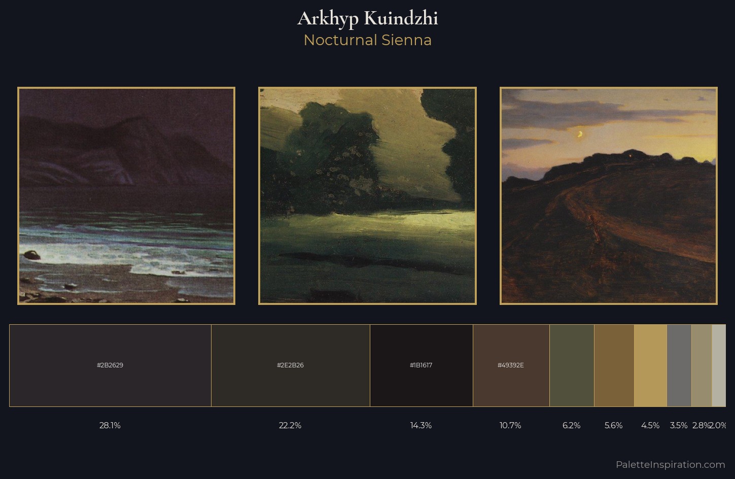 Arkhyp Kuindzhi Palette 11 — Nocturnal Sienna