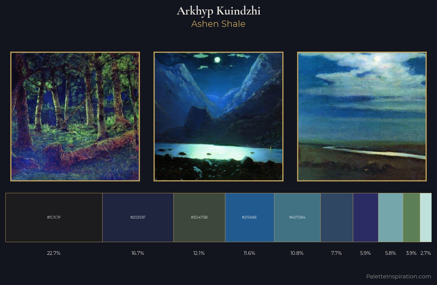 Arkhyp Kuindzhi Palette 13 — Ashen Shale