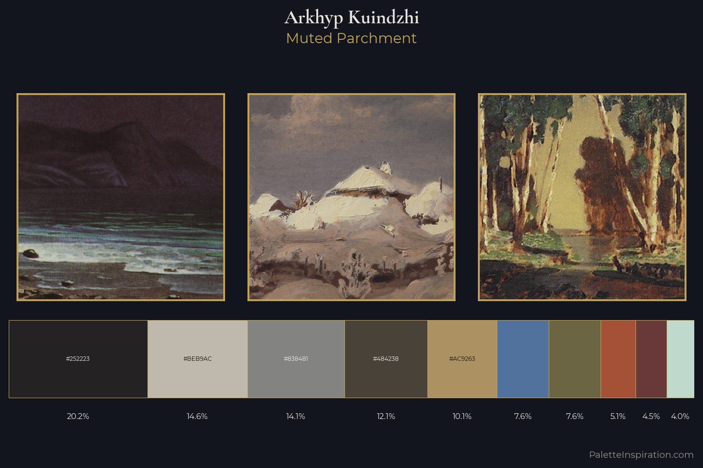 Arkhyp Kuindzhi Master Palette