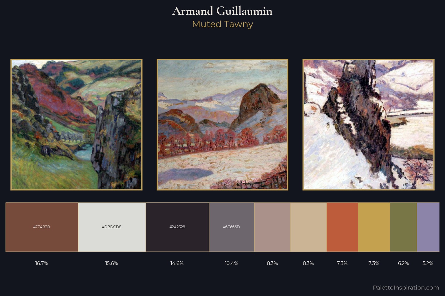 Armand Guillaumin Master Palette