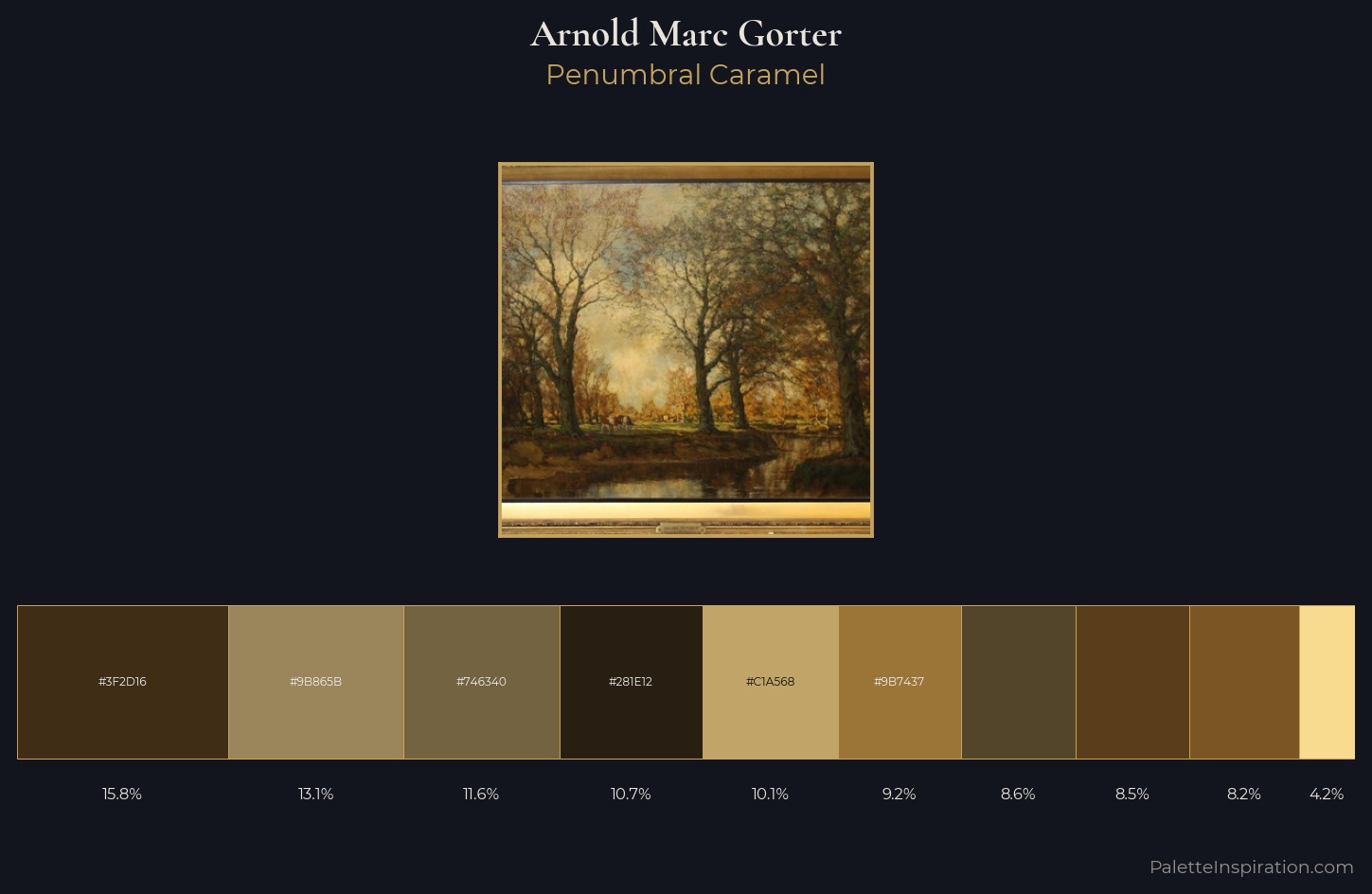 Arnold Marc Gorter Palette 3 — Penumbral Caramel