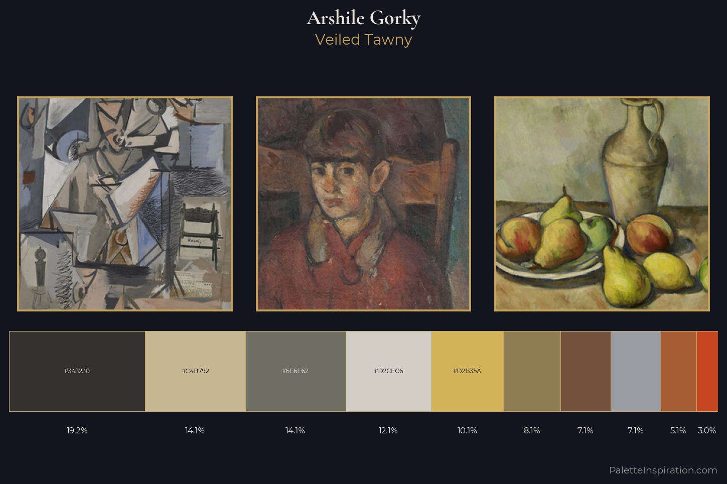 Arshile Gorky Master Palette