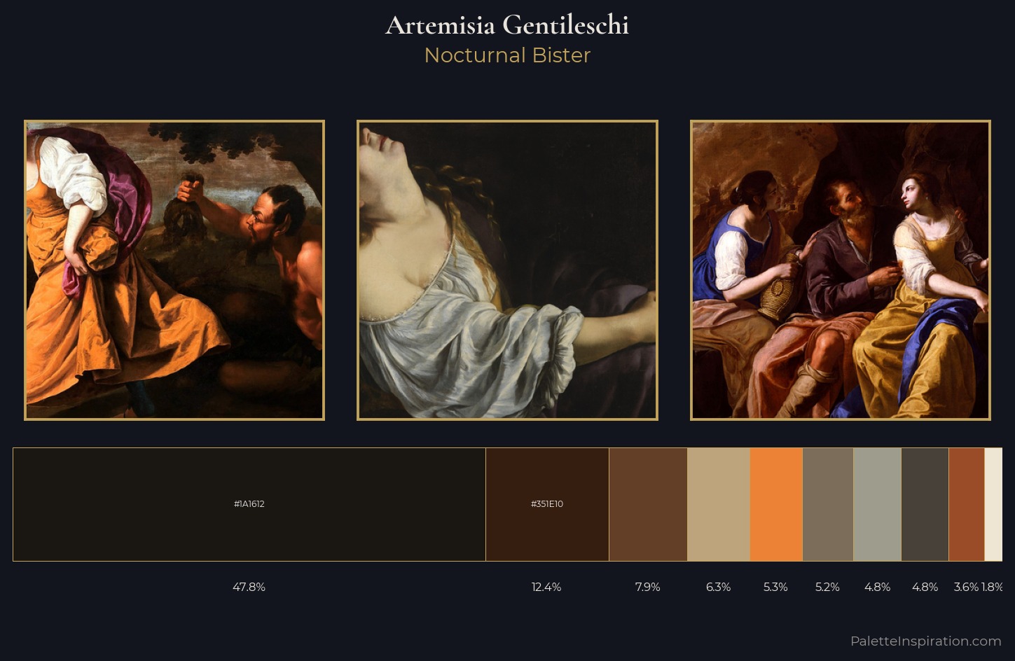 Artemisia Gentileschi Palette 3 — Nocturnal Bister