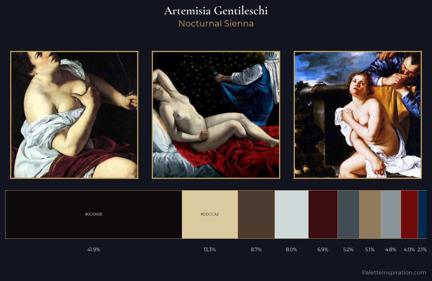 Artemisia Gentileschi Palette 5 — Nocturnal Sienna