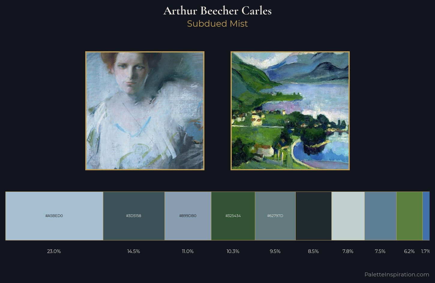 Arthur Beecher Carles Palette 2 — Subdued Mist