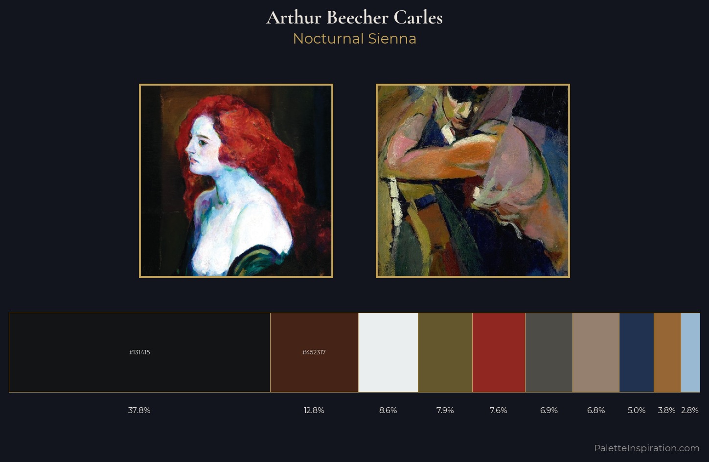 Arthur Beecher Carles Palette 5 — Nocturnal Sienna