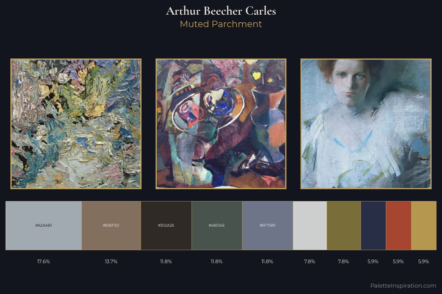 Arthur Beecher Carles Master Palette