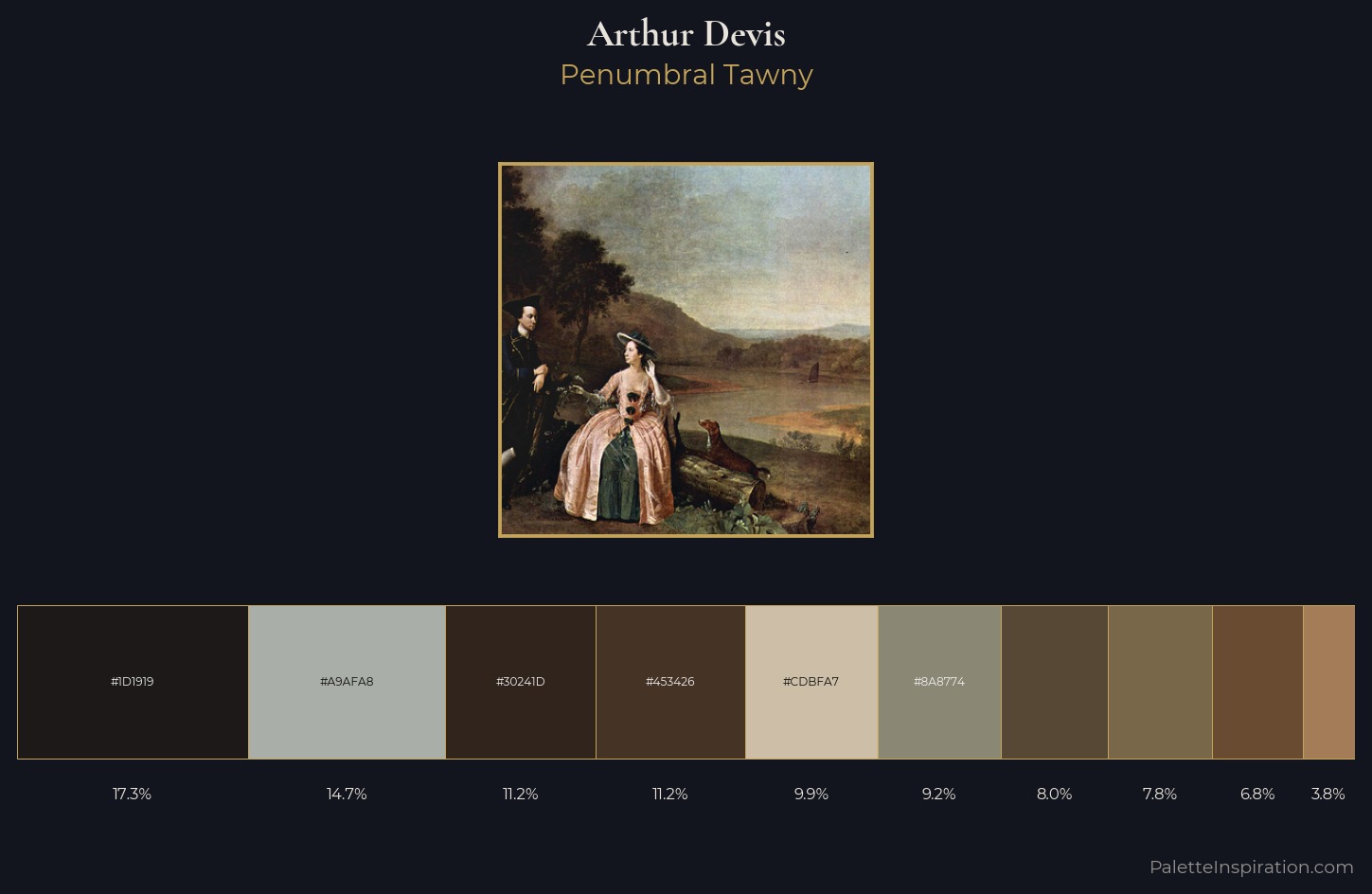 Arthur Devis Palette 1 — Penumbral Tawny