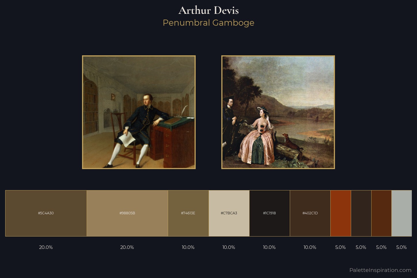 Arthur Devis Master Palette