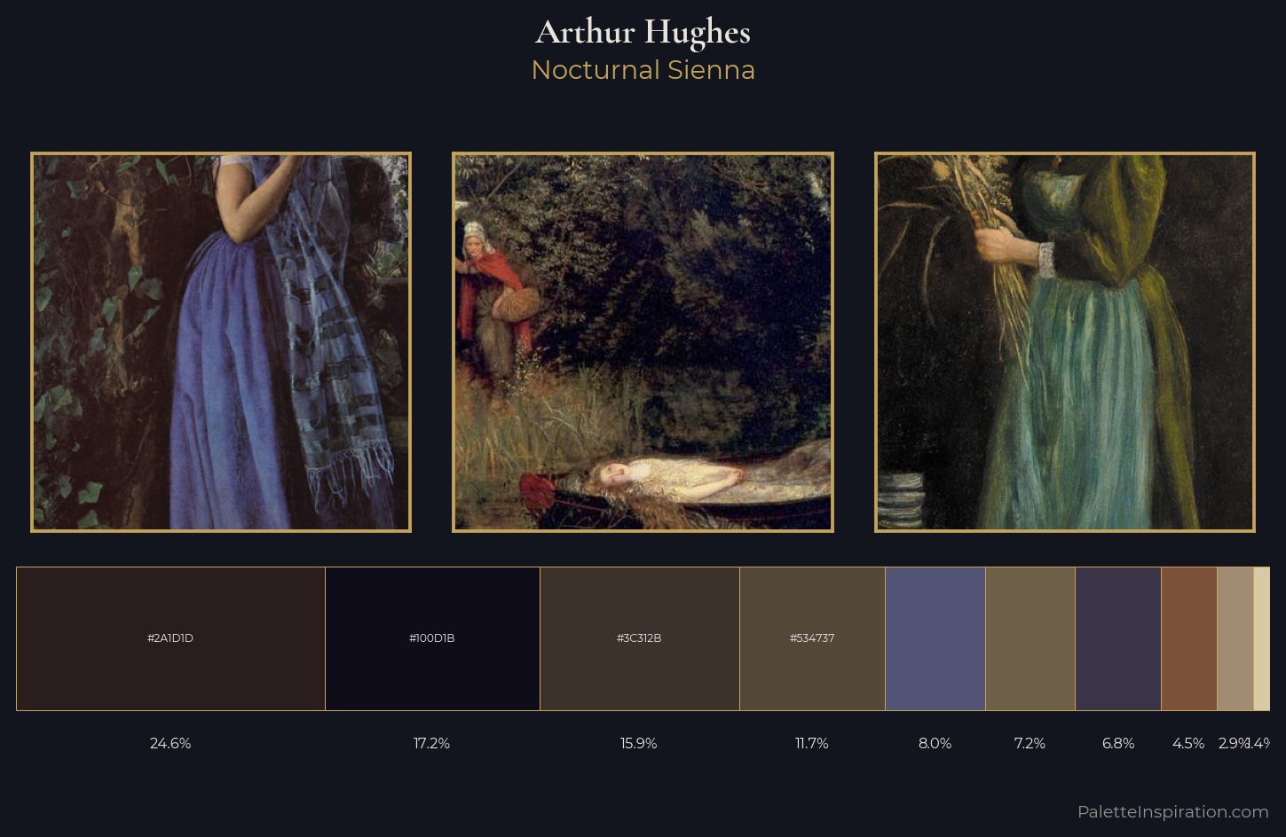 Arthur Hughes Palette 7 — Nocturnal Sienna