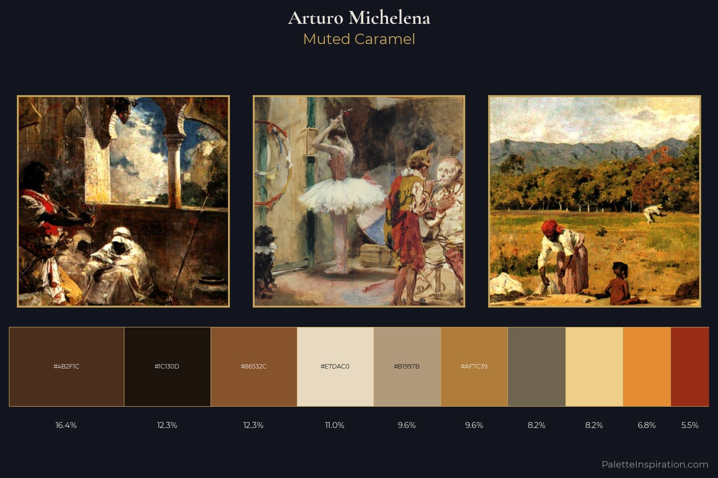 Arturo Michelena Master Palette