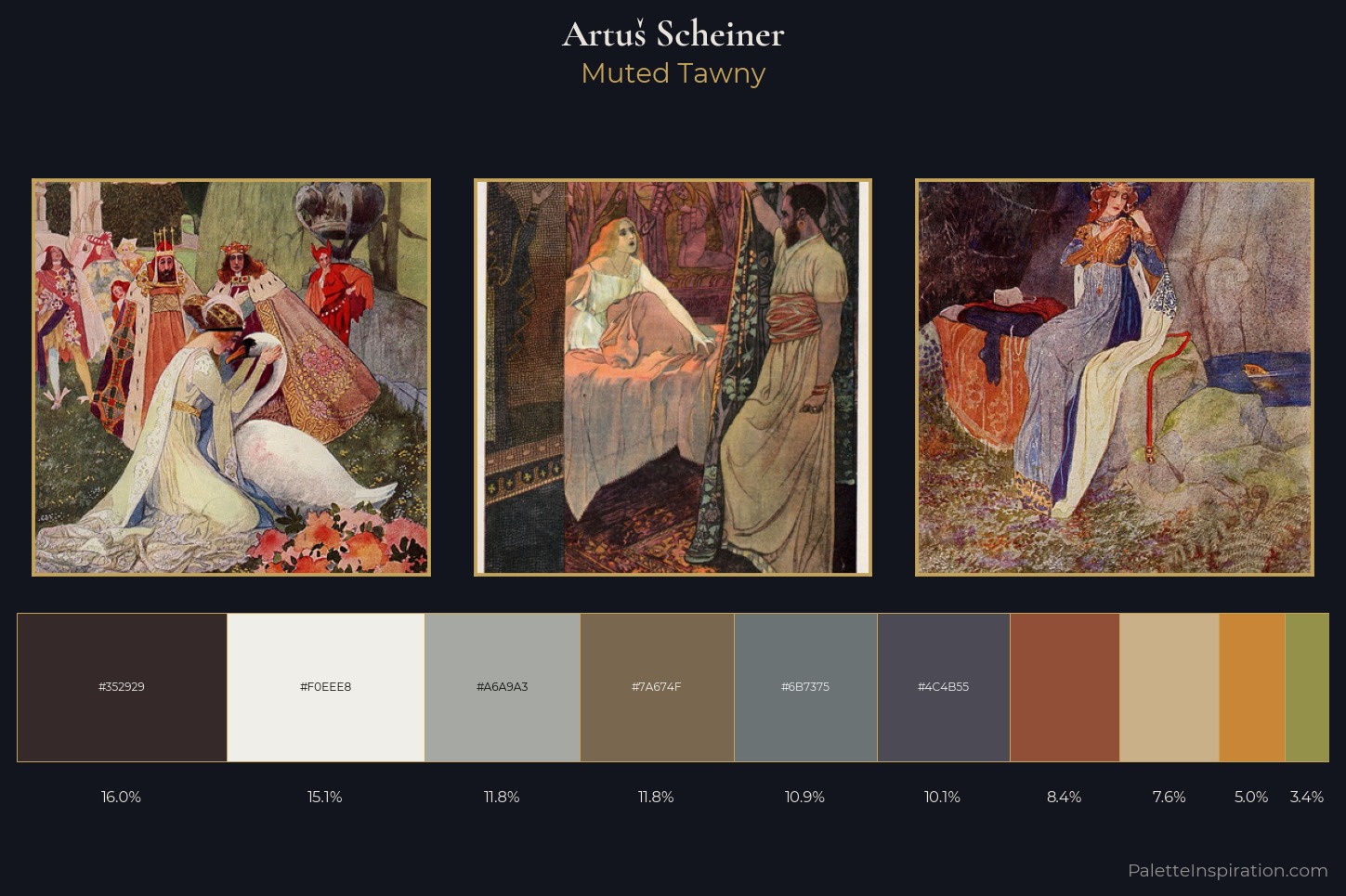 Artu Scheiner Master Palette