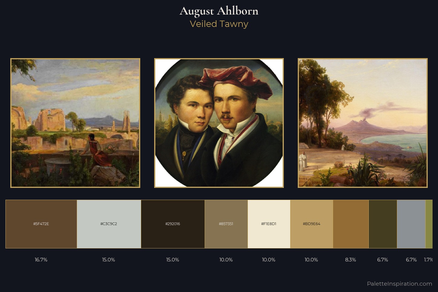 August Ahlborn Master Palette