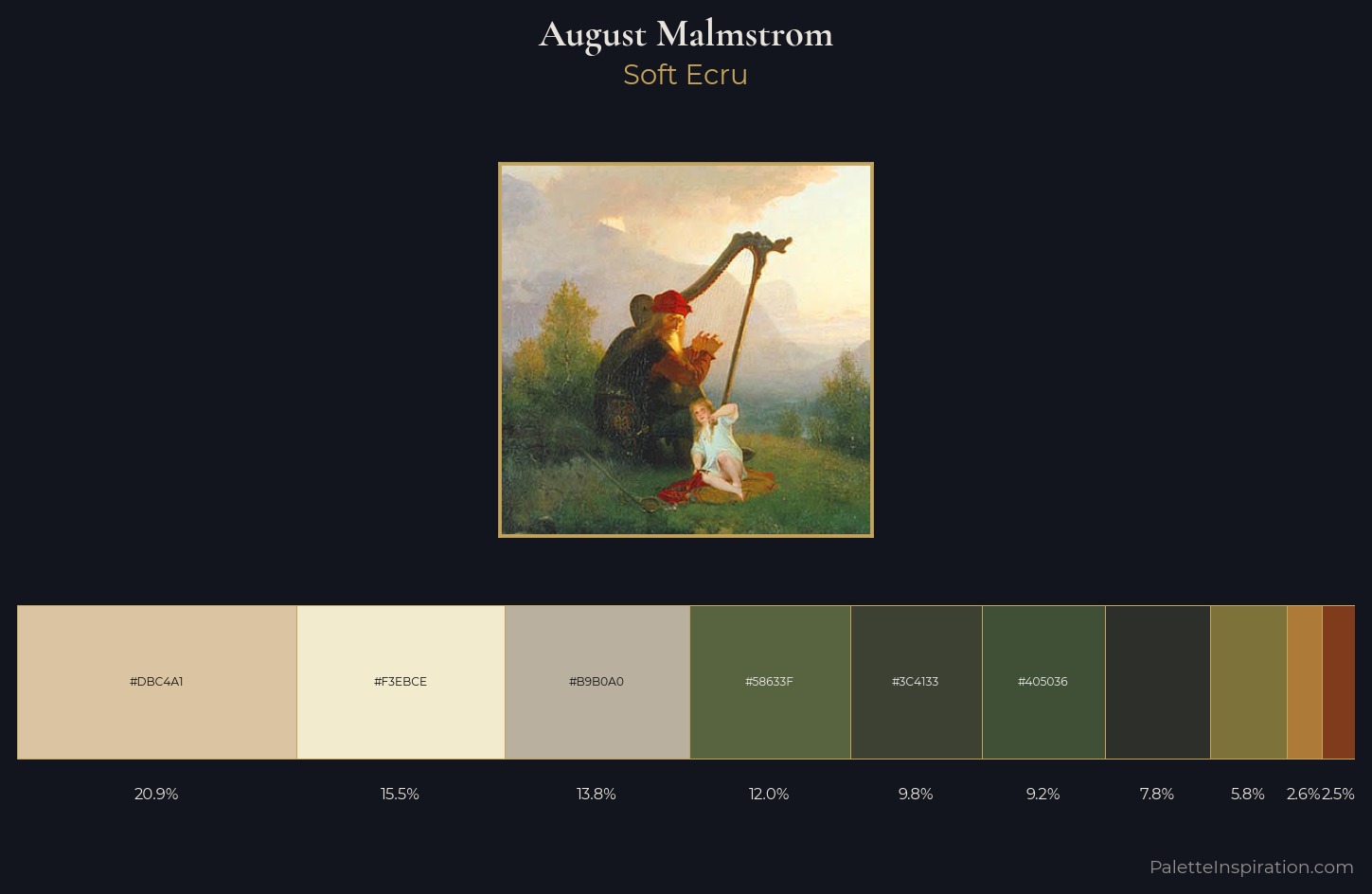 August Malmstrom Palette 2 — Soft Ecru