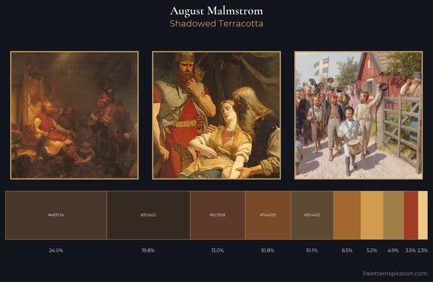 August Malmstrom Palette 4 — Shadowed Terracotta