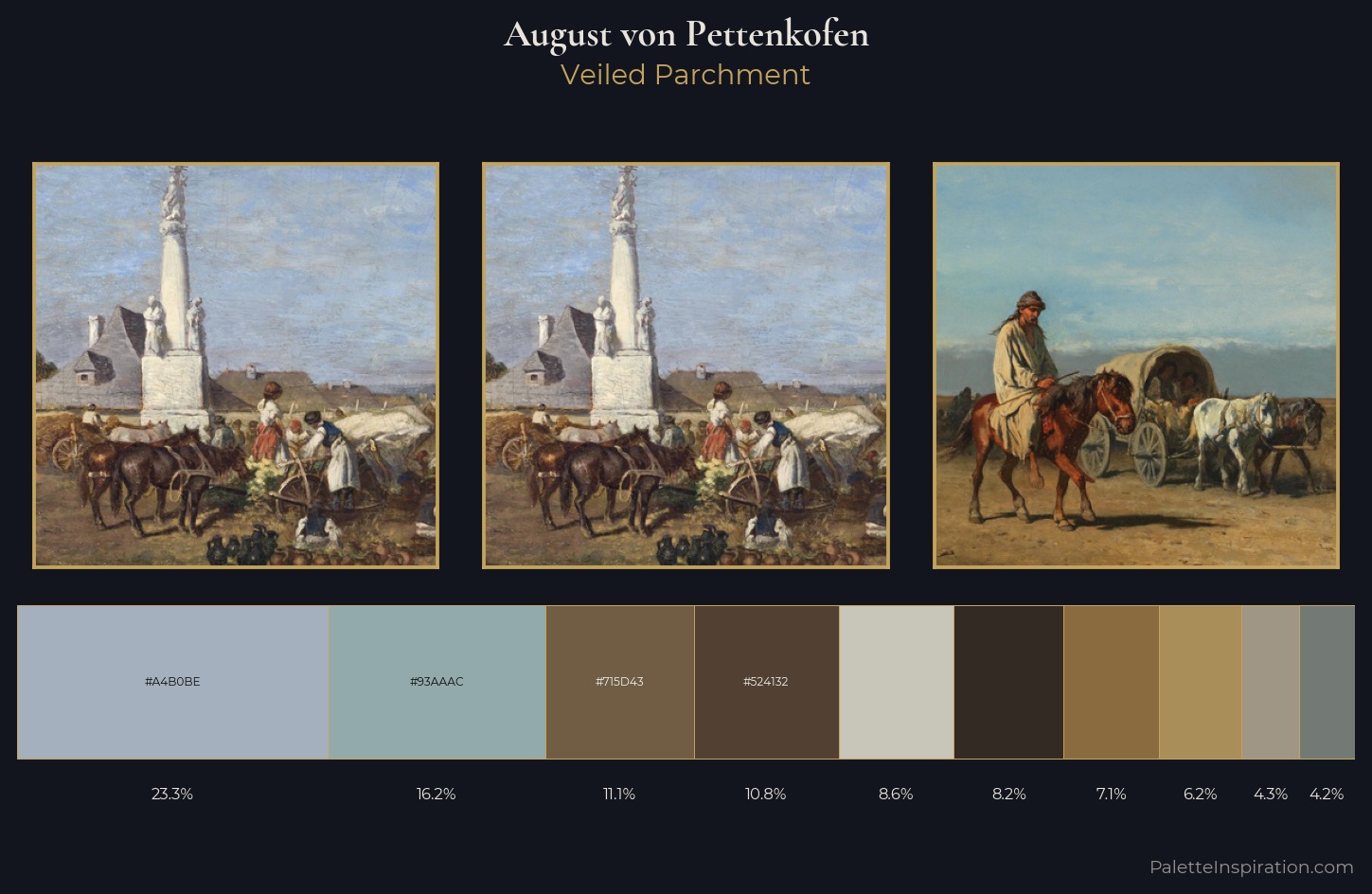 August von Pettenkofen Palette 2 — Veiled Parchment