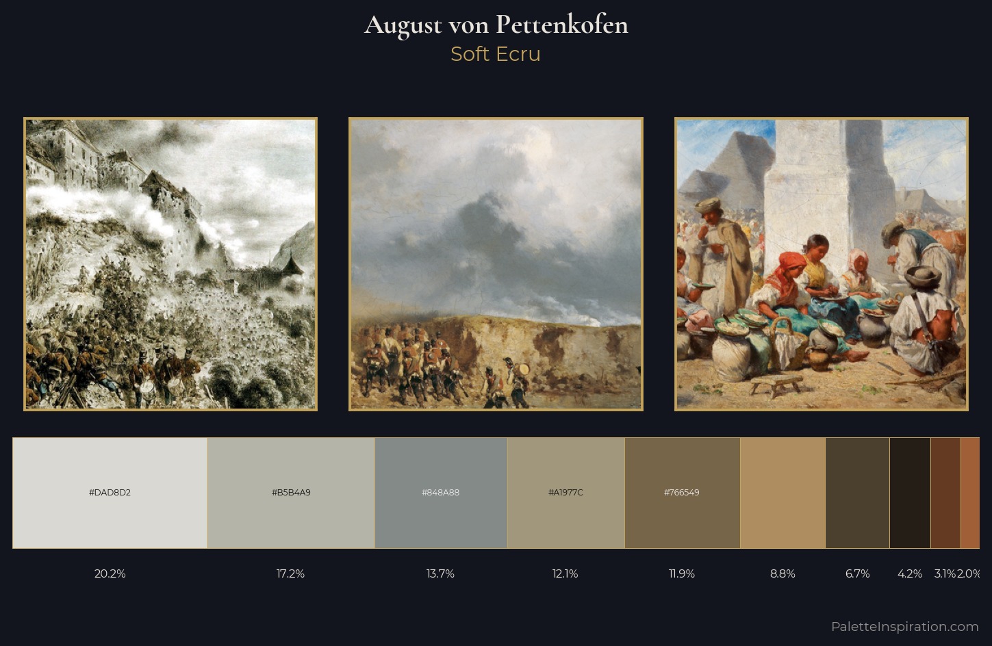 August von Pettenkofen Palette 3 — Soft Ecru