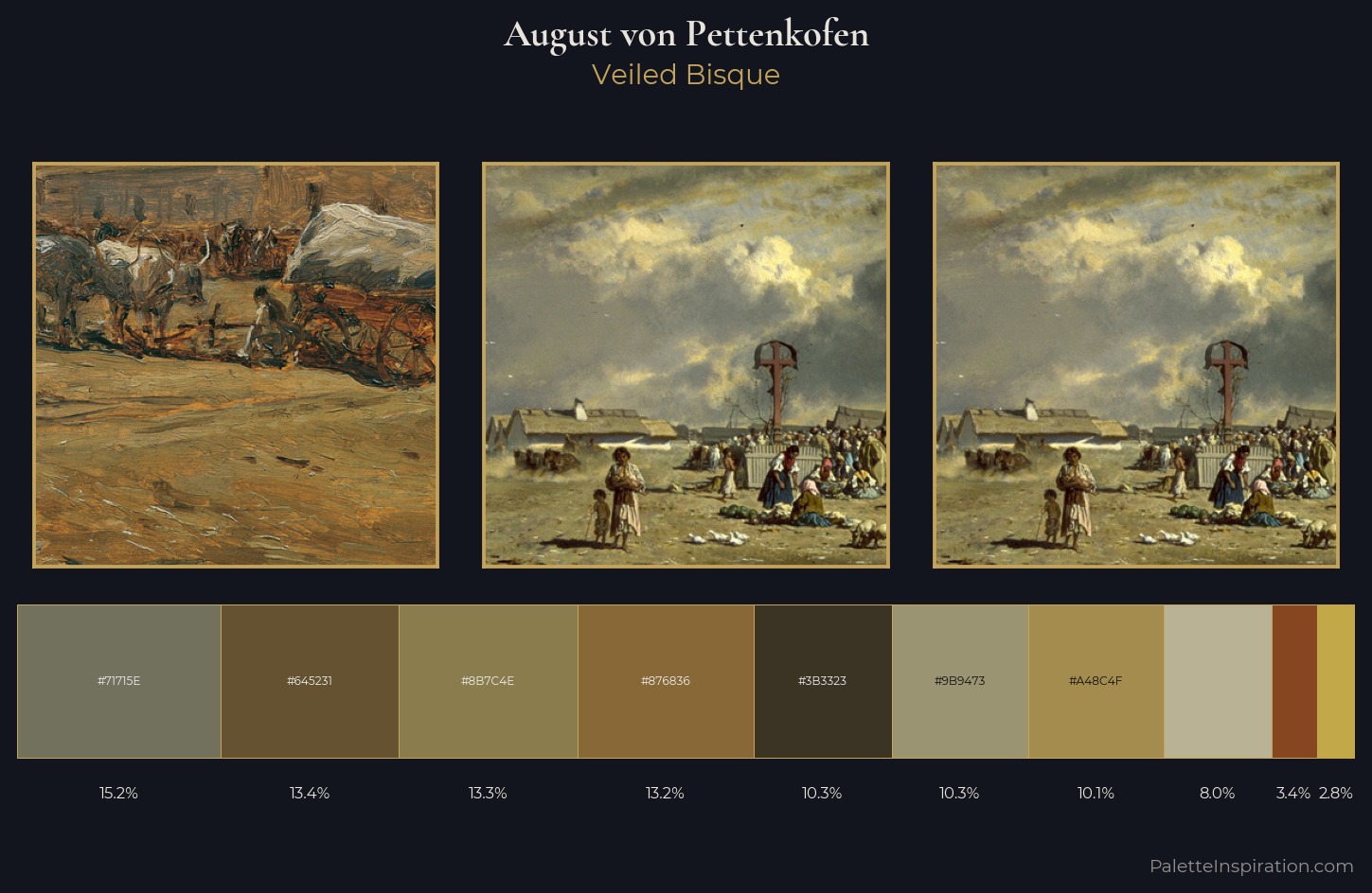 August von Pettenkofen Palette 4 — Veiled Bisque