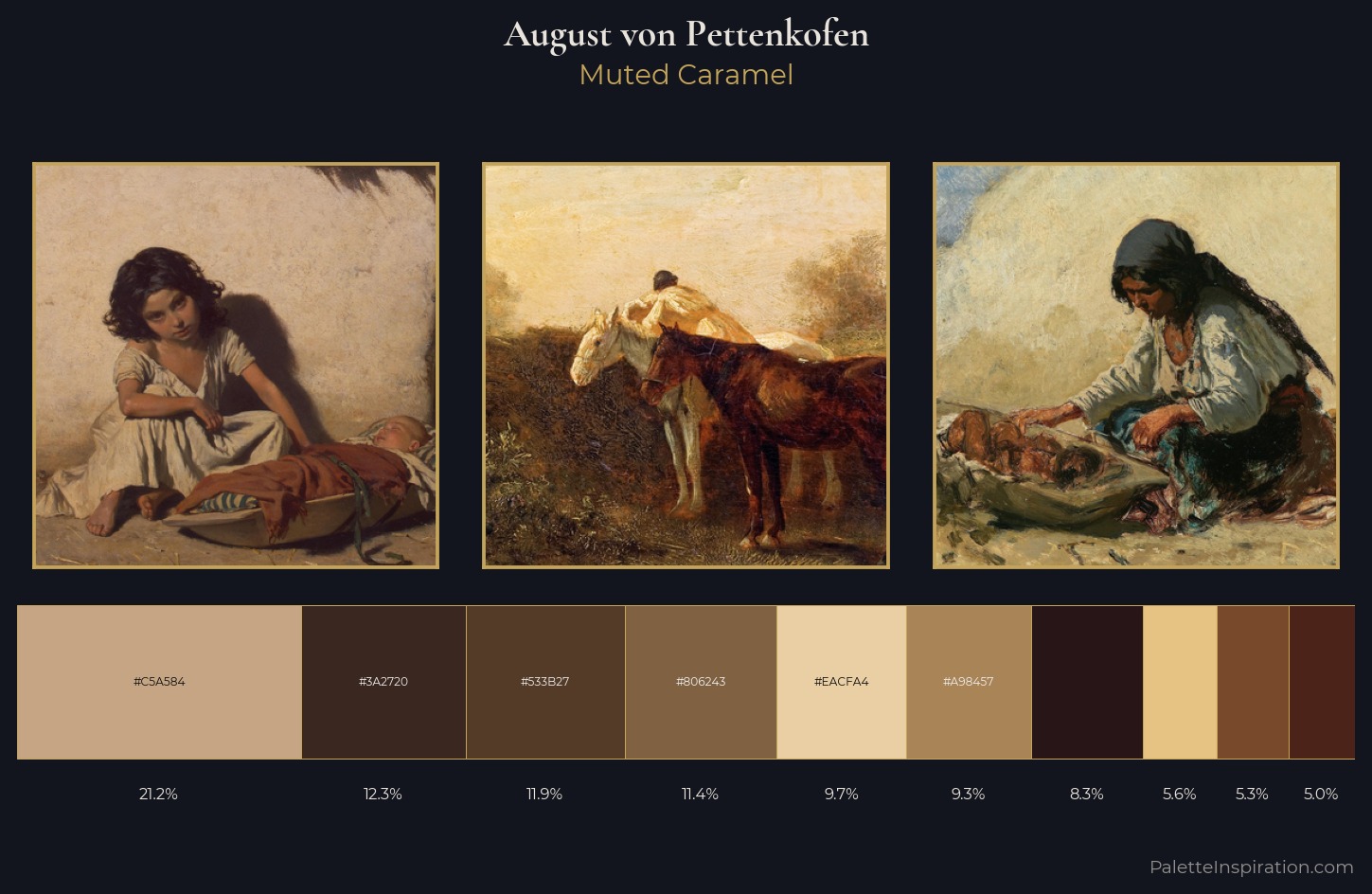 August von Pettenkofen Palette 6 — Muted Caramel