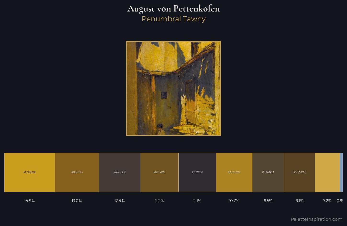 August von Pettenkofen Palette 7 — Penumbral Tawny