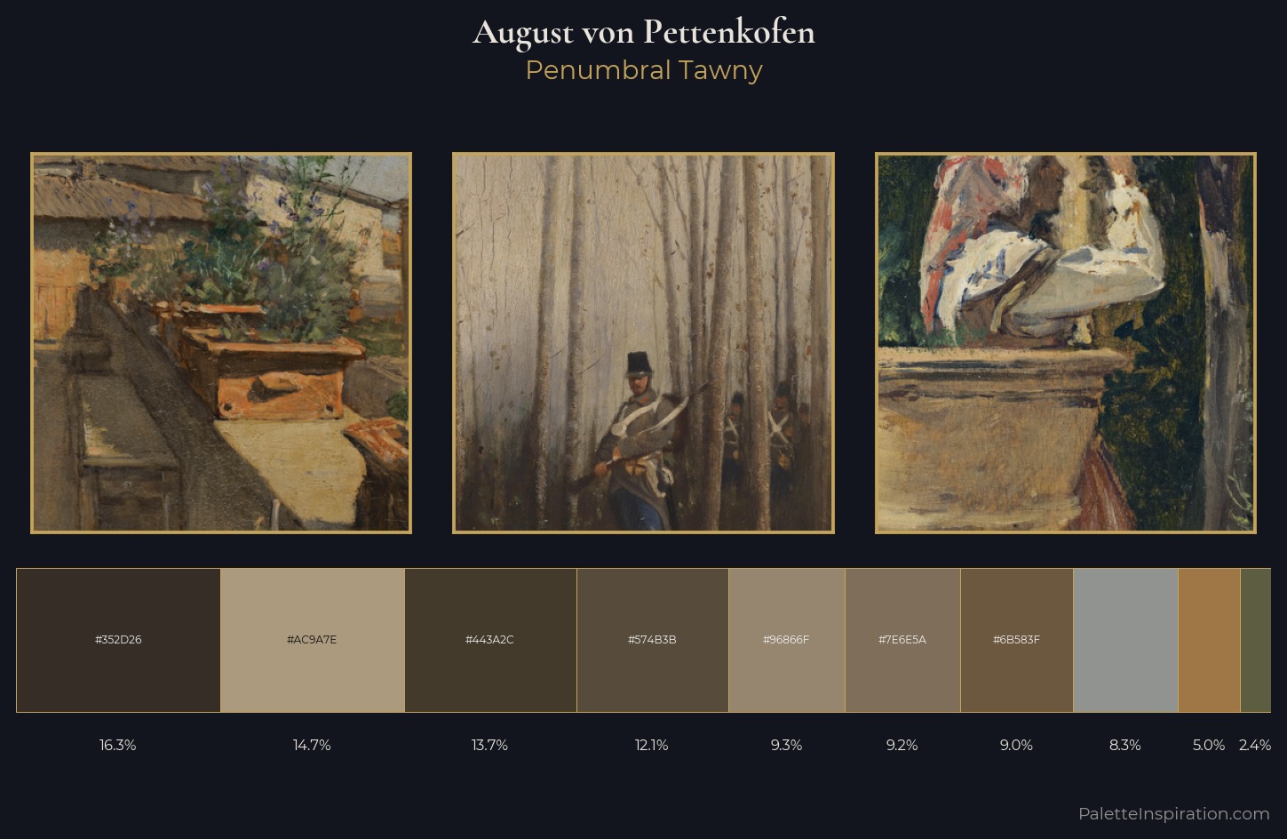 August von Pettenkofen Palette 8 — Penumbral Tawny