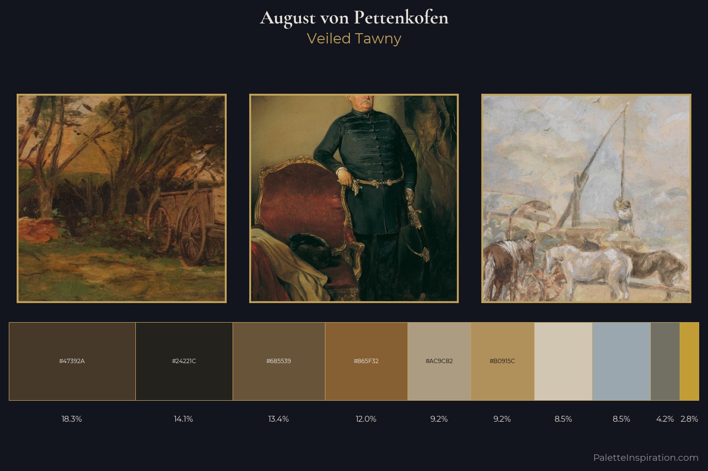 August von Pettenkofen Master Palette