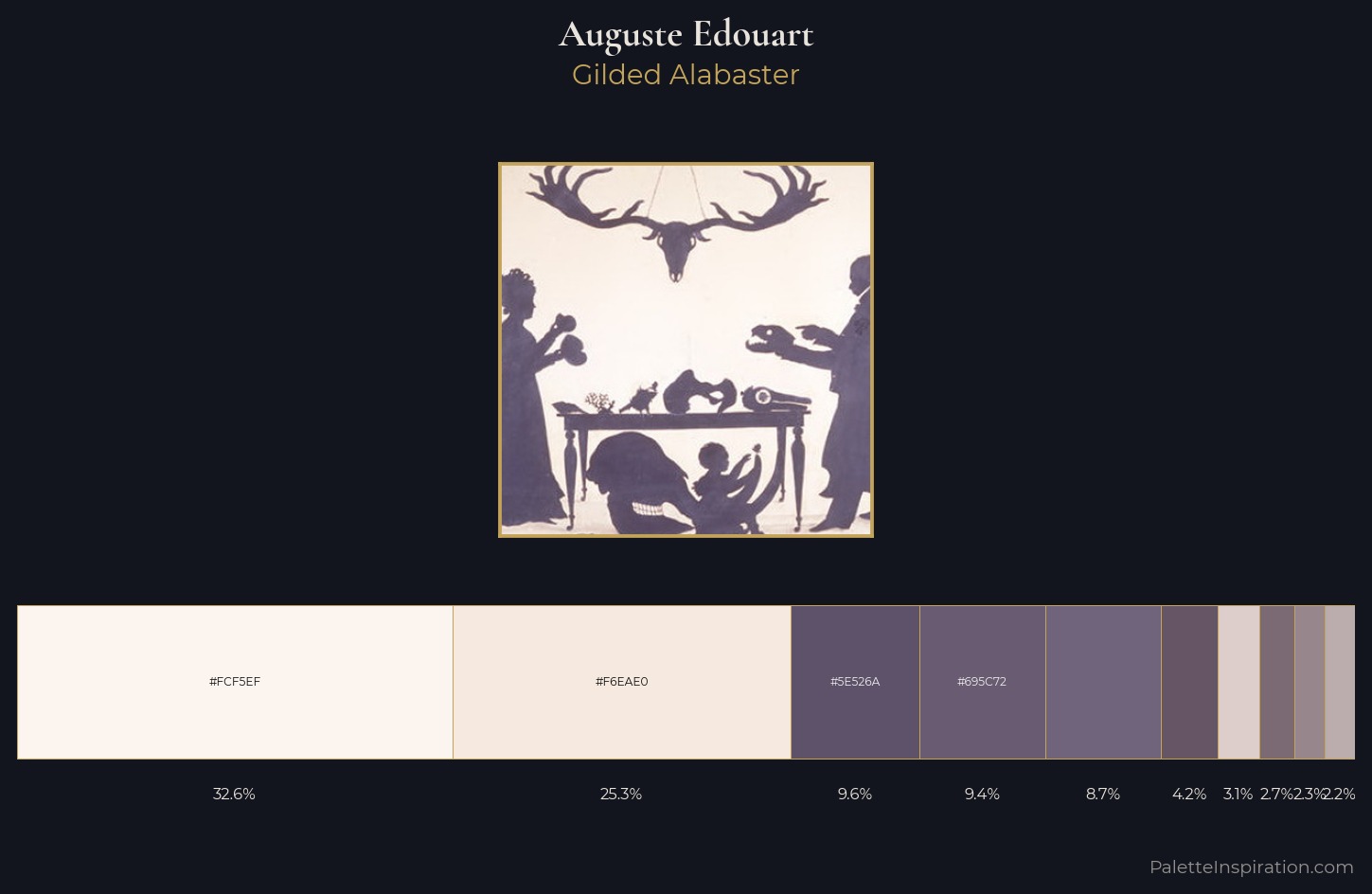 Auguste Edouart Palette 1 — Gilded Alabaster