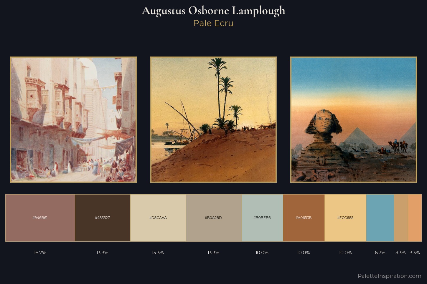 Augustus Osborne Lamplough Master Palette