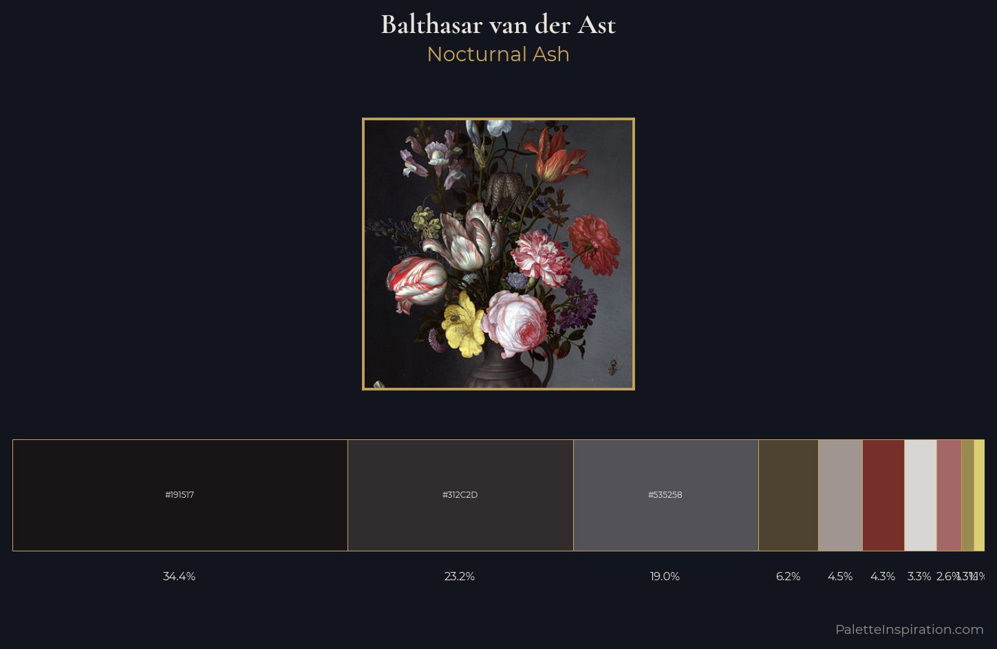Balthasar van der Ast Palette 1 — Nocturnal Ash