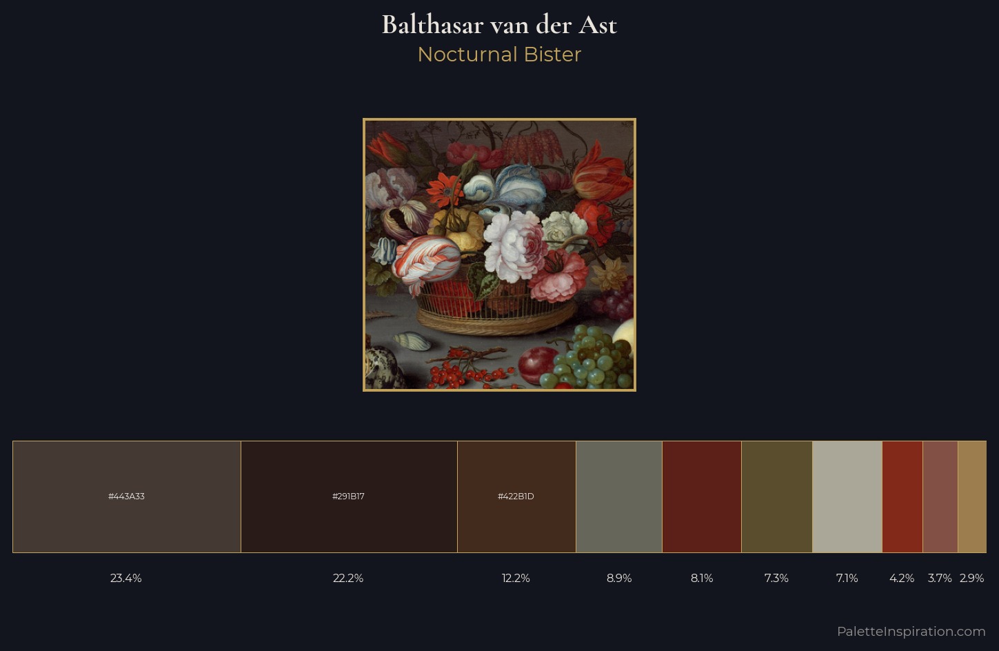 Balthasar van der Ast Palette 4 — Nocturnal Bister