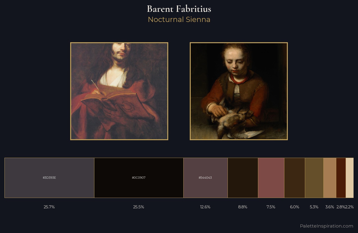 Barent Fabritius Palette 2 — Nocturnal Sienna
