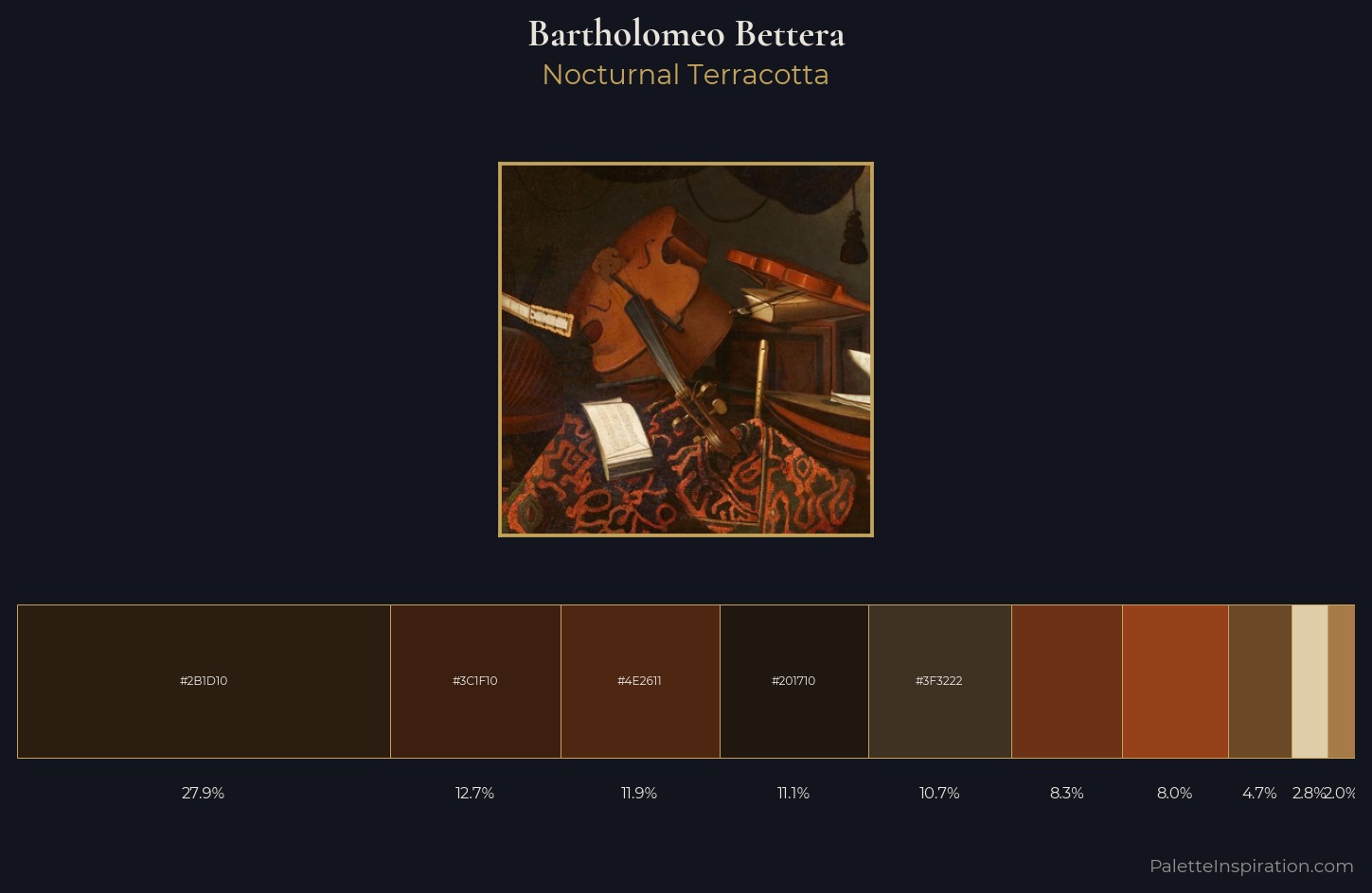 Bartholomeo Bettera Palette 2 — Nocturnal Terracotta