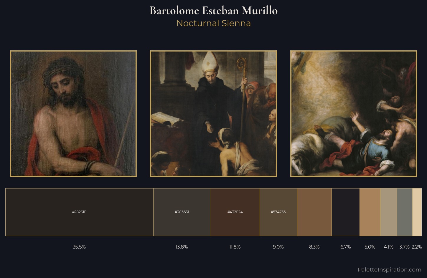 Bartolome Esteban Murillo Palette 10 — Nocturnal Sienna