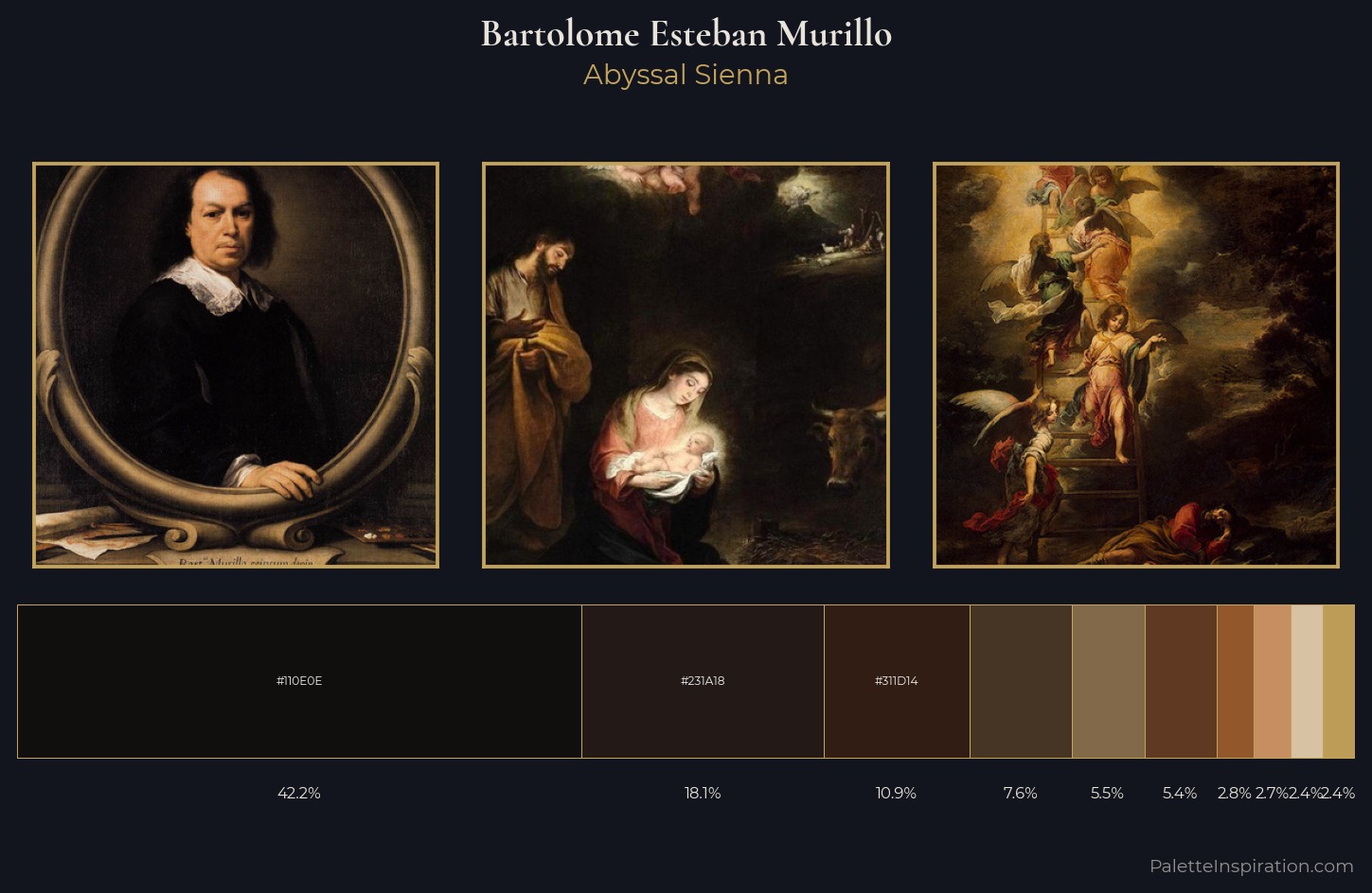 Bartolome Esteban Murillo Palette 12 — Abyssal Sienna