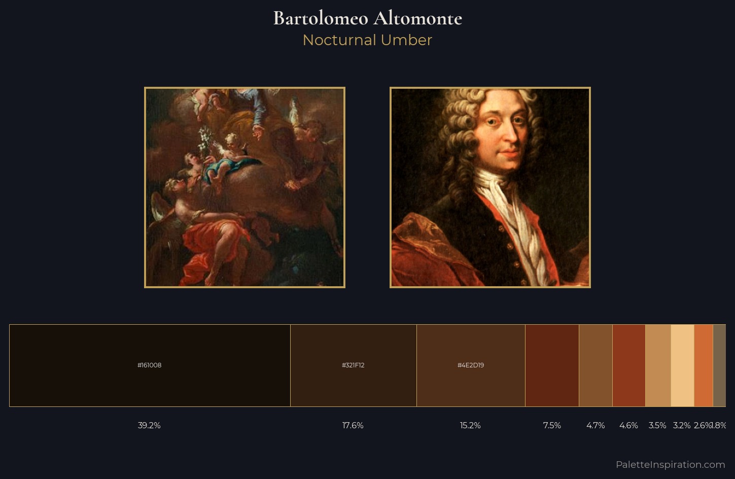 Bartolomeo Altomonte Palette 5 — Nocturnal Umber