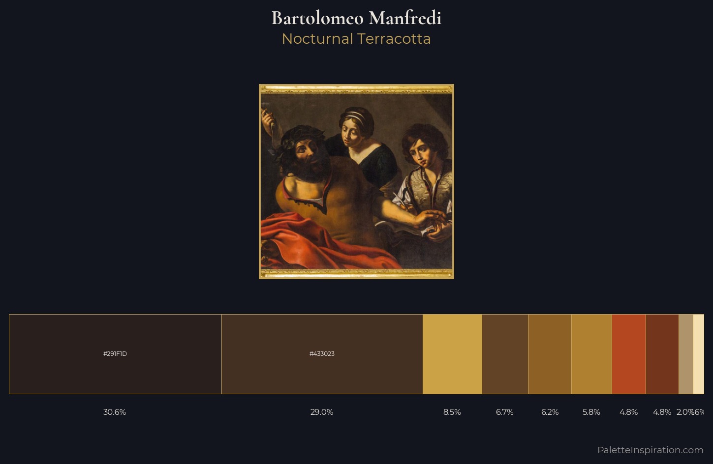 Bartolomeo Manfredi Palette 1 — Nocturnal Terracotta