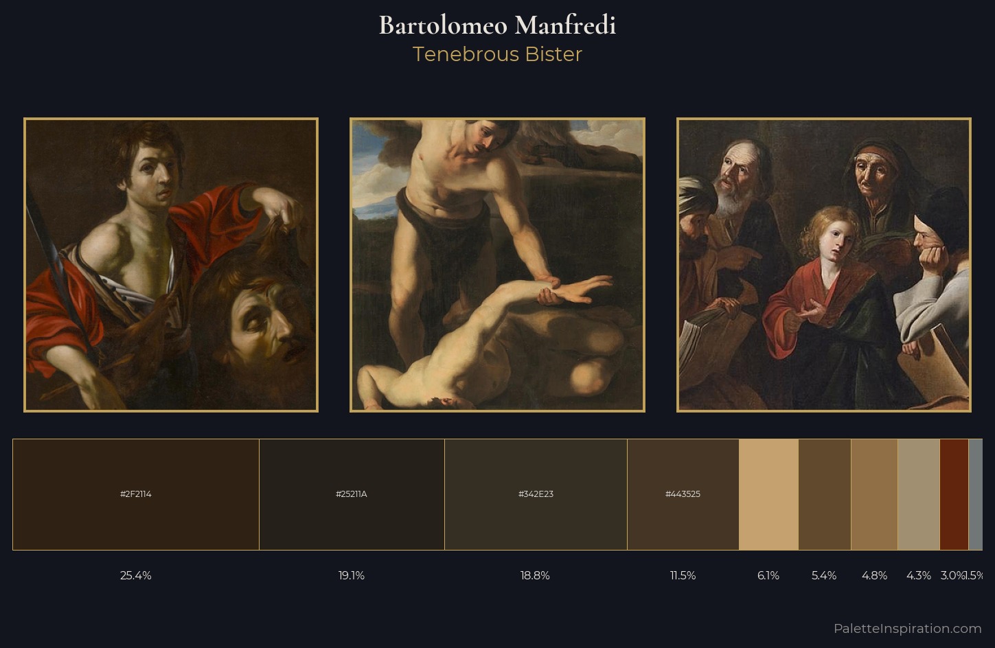 Bartolomeo Manfredi Palette 3 — Tenebrous Bister