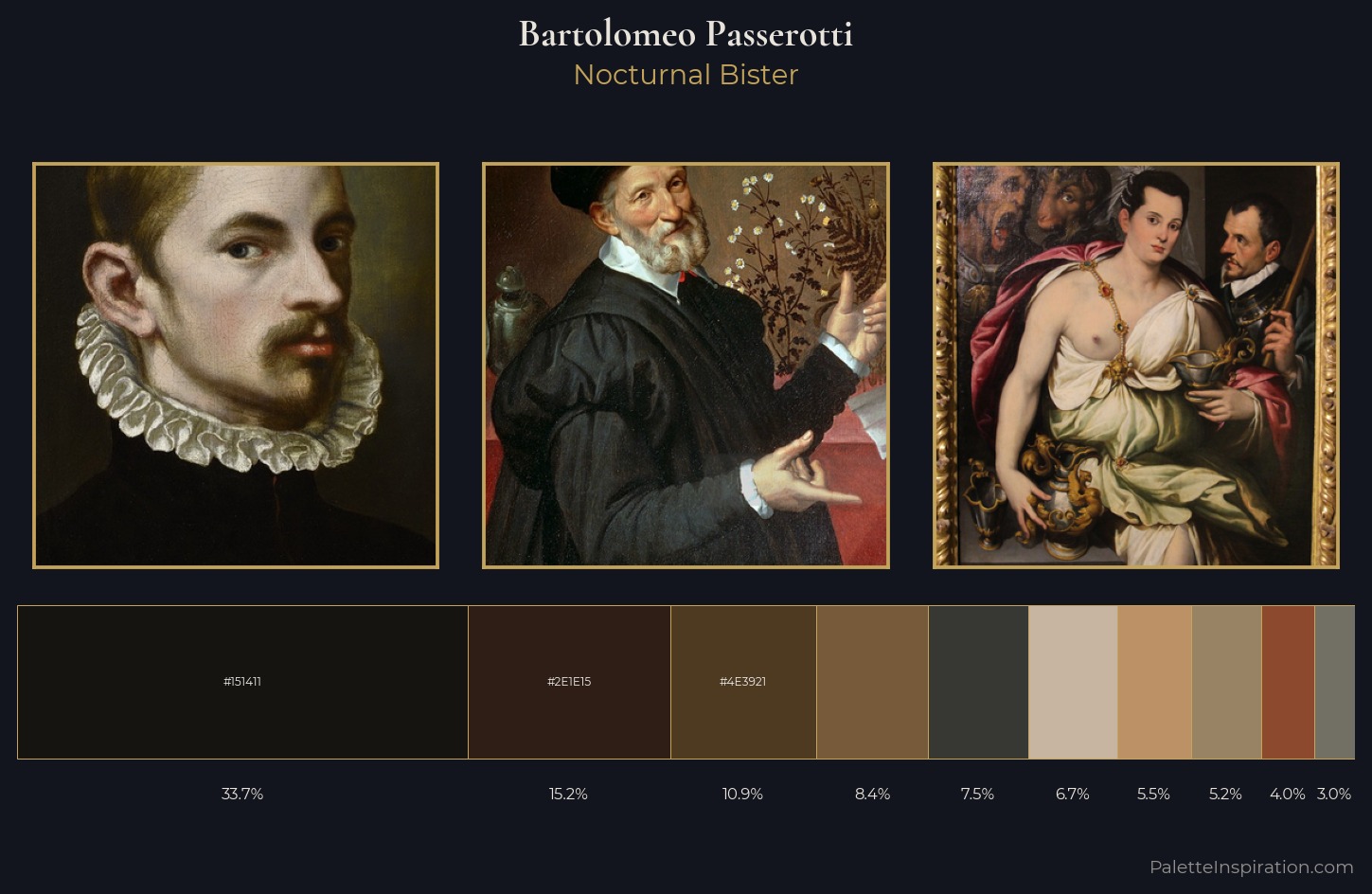 Bartolomeo Passerotti Palette 5 — Nocturnal Bister