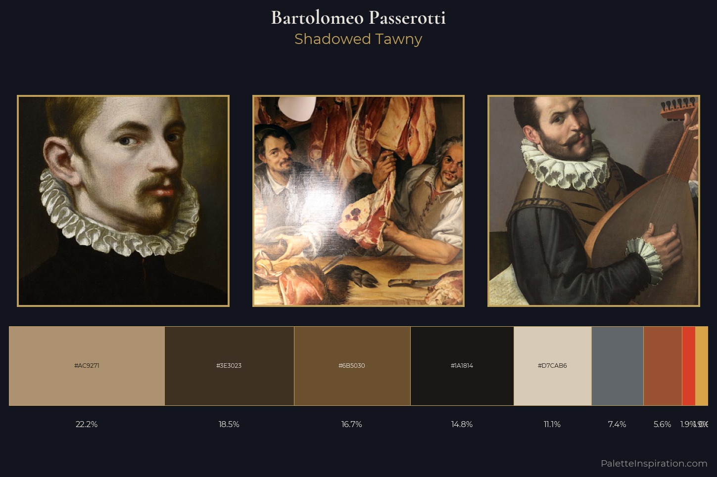 Bartolomeo Passerotti Master Palette
