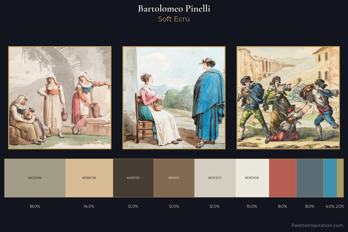 Bartolomeo Pinelli Master Palette — Soft Ecru