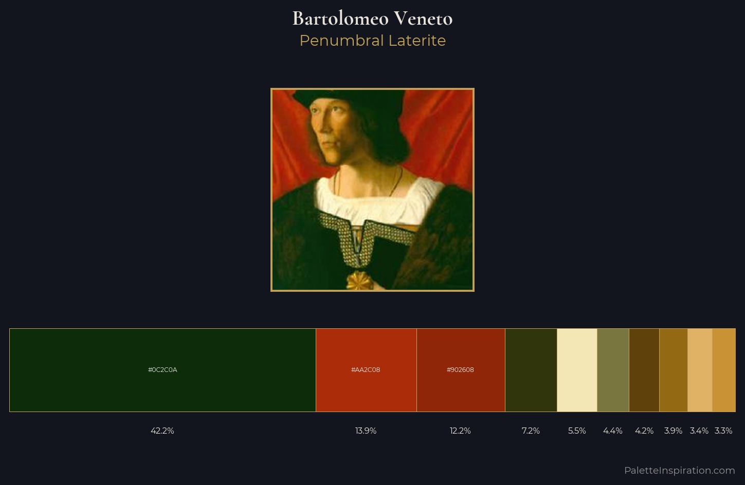 Bartolomeo Veneto Palette 4 — Penumbral Laterite